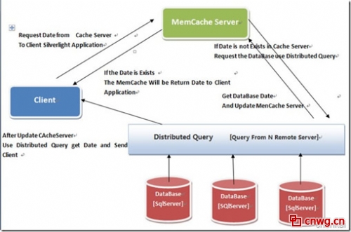 MSSQL Serverֲʽѯ