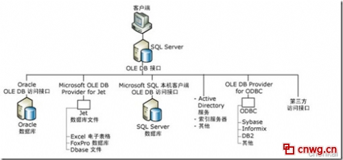 MSSQL Serverֲʽѯ