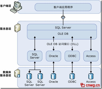 MSSQL Serverֲʽѯ